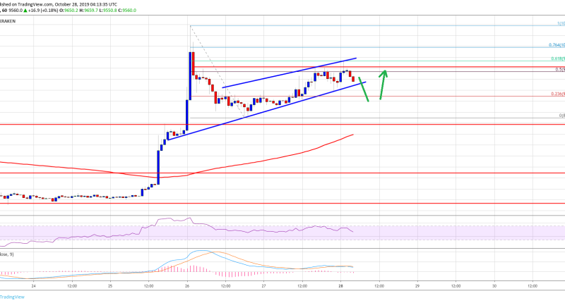 Imagem da matéria: Análise Técnica Bitcoin 28/10/19: Segue em tendência de alta mas pode ter correção