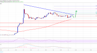 Imagem da matéria: Análise Técnica Bitcoin 29/10/19