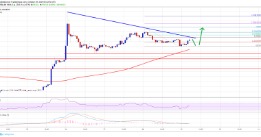 Imagem da matéria: Análise Técnica Bitcoin 29/10/19