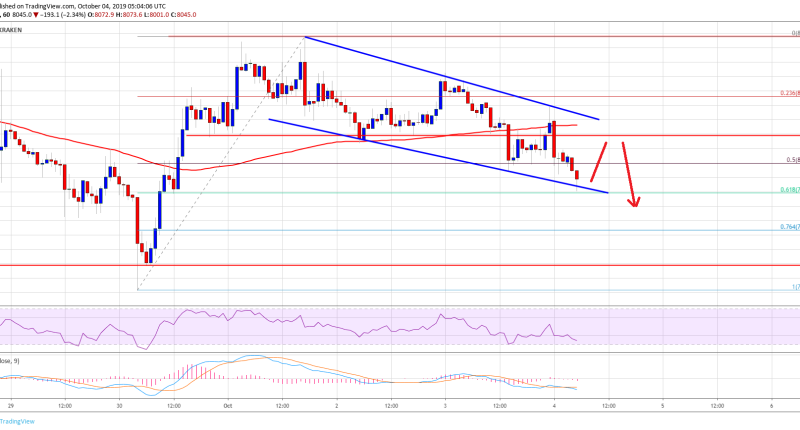 Imagem da matéria: Análise Técnica Bitcoin 04/10/19: Segue o canal de baixa