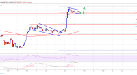 Imagem da matéria: Análise Técnica Bitcoin 10/10/19: Em direção aos US$ 8.800