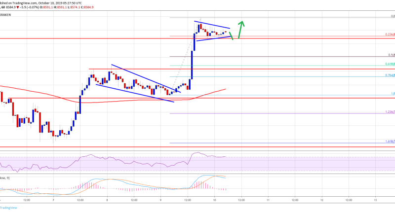 Imagem da matéria: Análise Técnica Bitcoin 10/10/19: Em direção aos US$ 8.800