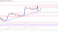 Imagem da matéria: Análise Técnica Bitcoin 11/10/19: Preço caiu US$ 500 mas suporte segura