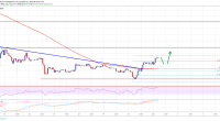 Imagem da matéria: Análise Técnica Bitcoin 01/10/19