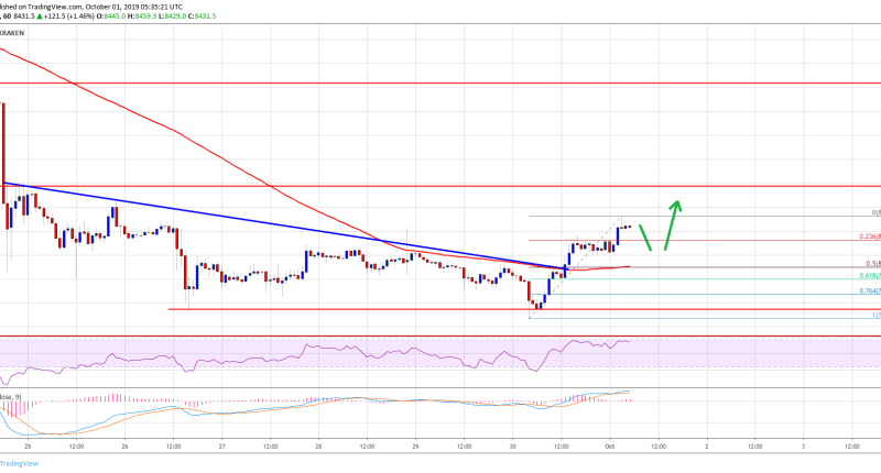 Imagem da matéria: Análise Técnica Bitcoin 01/10/19