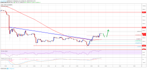 Imagem da matéria: Análise Técnica Bitcoin 01/10/19