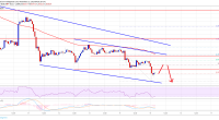 Imagem da matéria: Análise Técnica Bitcoin 15/11/19: US$ 8.200 pode ser o próximo alvo