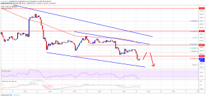 Imagem da matéria: Análise Técnica Bitcoin 15/11/19: US$ 8.200 pode ser o próximo alvo