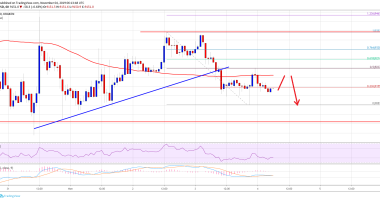 Imagem da matéria: Análise Técnica Bitcoin 04/11/19: Preço estabilizado acima de US$ 9.000. Pode voltar a subir?