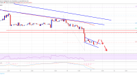 Imagem da matéria: Análise Técnica Bitcoin 19/11/19: Tendência de baixa pode levar preço abaixo de US$ 8.000