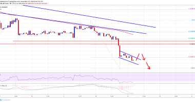 Imagem da matéria: Análise Técnica Bitcoin 19/11/19: Tendência de baixa pode levar preço abaixo de US$ 8.000