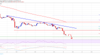 Imagem da matéria: Análise Técnica Bitcoin 25/11/19: Preço pode se aproximar de US$ 6.500