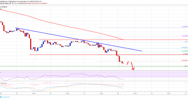 Imagem da matéria: Análise Técnica Bitcoin 25/11/19: Preço pode se aproximar de US$ 6.500