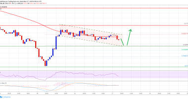 Imagem da matéria: Análise Técnica Bitcoin 27/11/19: Recuperação acima de US$ 7.200