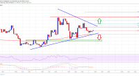 Imagem da matéria: Análise Técnica Bitcoin 06/11/19: Preço pode acelerar