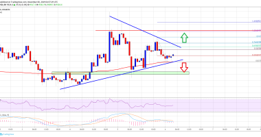 Imagem da matéria: Análise Técnica Bitcoin 06/11/19: Preço pode acelerar