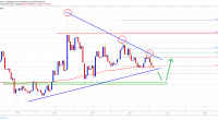 Imagem da matéria: Análise Técnica Bitcoin 07/11/19: Preço pode continuar subindo acima de US$ 9.400