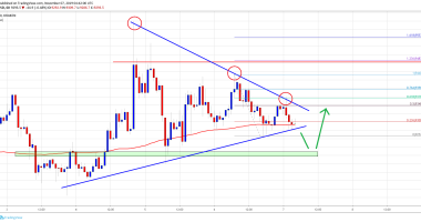 Imagem da matéria: Análise Técnica Bitcoin 07/11/19: Preço pode continuar subindo acima de US$ 9.400