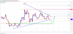 Imagem da matéria: Análise Técnica Bitcoin 07/11/19: Preço pode continuar subindo acima de US$ 9.400