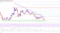 Imagem da matéria: Análise Técnica Bitcoin 08/11/19: Preço cai até US$ 9.000