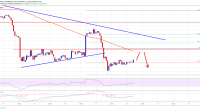 Imagem da matéria: Análise Técnica Bitcoin 11/11/19: Preço voltou a cair após bater US$ 9.000