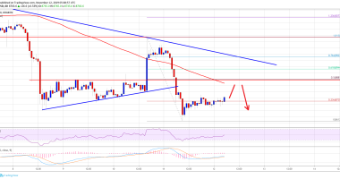 Imagem da matéria: Análise Técnica Bitcoin 11/11/19: Preço voltou a cair após bater US$ 9.000