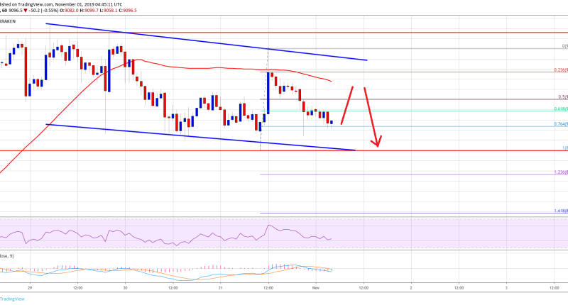 Imagem da matéria: Análise Técnica Bitcoin 01/11/19