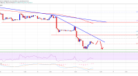 Imagem da matéria: Análise Técnica Bitcoin 18/12/19: Queda pode continuar