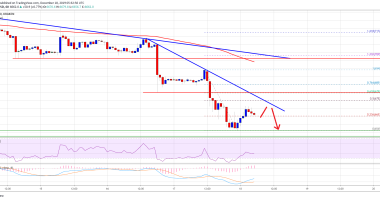 Imagem da matéria: Análise Técnica Bitcoin 18/12/19: Queda pode continuar