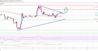 Imagem da matéria: Análise Técnica Bitcoin 29/12/19: Preço pode voltar a subir