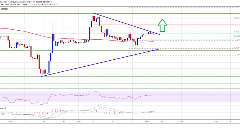 Imagem da matéria: Análise Técnica Bitcoin 29/12/19: Preço pode voltar a subir