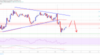 Imagem da matéria: Análise Técnica Bitcoin 10/12/19: Tendência de baixa no curto prazo mas continua com suporte