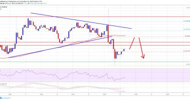 Imagem da matéria: Análise Técnica Bitcoin 10/12/19: Tendência de baixa no curto prazo mas continua com suporte