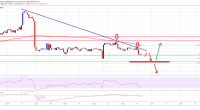 Imagem da matéria: Análise Técnica Bitcoin 23/01/20: Momento de decisão no preço