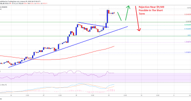 Imagem da matéria: Análise Técnica Bitcoin 29/01/20: Continuação da alta pode levar preço a US$ 12.000