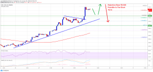 Imagem da matéria: Análise Técnica Bitcoin 29/01/20: Continuação da alta pode levar preço a US$ 12.000