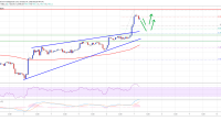 Imagem da matéria: Análise Técnica Bitcoin 07/01/20: Preço se aproxima dos US$ 8.000