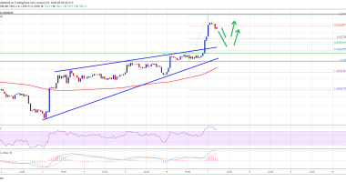 Imagem da matéria: Análise Técnica Bitcoin 07/01/20: Preço se aproxima dos US$ 8.000