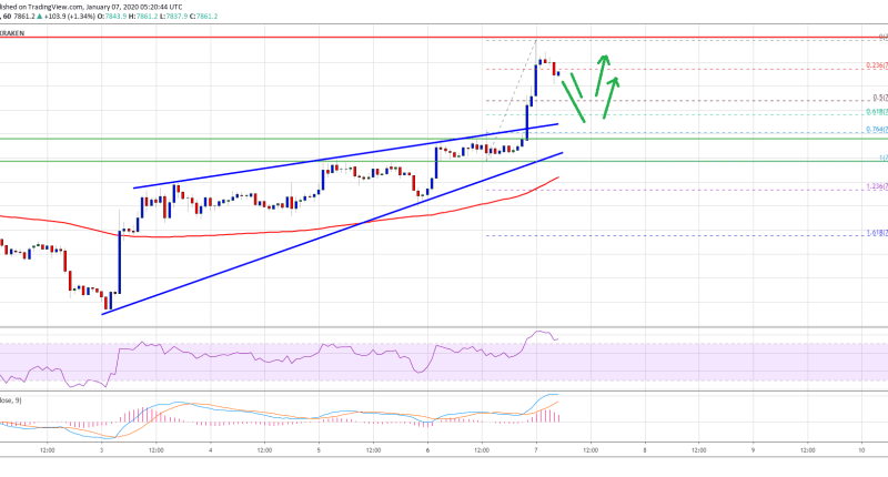 Imagem da matéria: Análise Técnica Bitcoin 07/01/20: Preço se aproxima dos US$ 8.000