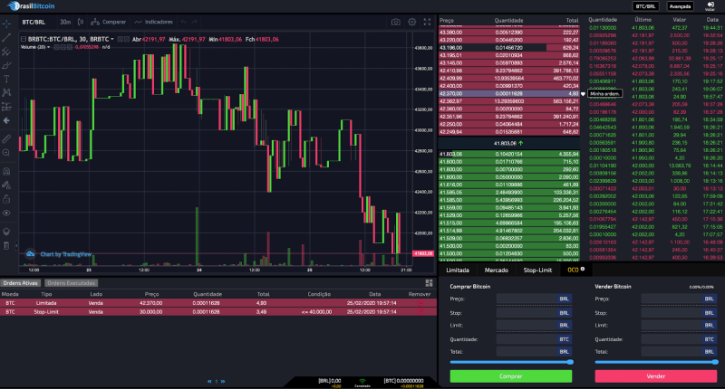 Imagem da matéria: Brasil Bitcoin lança plataforma de negociação avançada para Traders