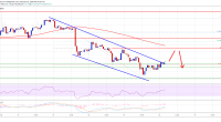 Imagem da matéria: Análise Técnica Bitcoin 18/02/20: A importância dos US$ 10.000