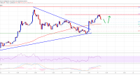 Imagem da matéria: Análise Técnica Bitcoin 24/03/20: Preço pode ir para US$ 7.000