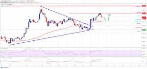 Imagem da matéria: Análise Técnica Bitcoin 24/03/20: Preço pode ir para US$ 7.000