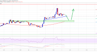 Imagem da matéria: Análise Técnica Bitcoin 03/04/20: preço pode corrigir e testar US$ 6.500