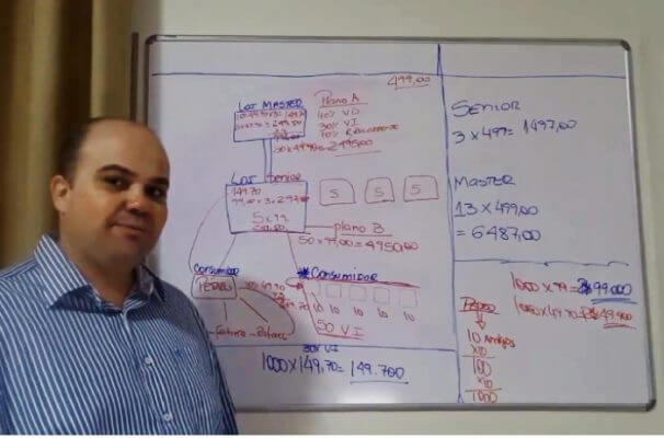 Imagem da matéria: Genbit: o passado de Nivaldo Gonzaga e o primeiro esquema de fraude criado por ele