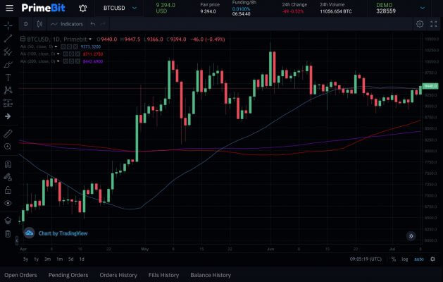 Imagem da matéria: Hash rate do bitcoin atinge maior alta de todos os tempos: BTC Pode Atingir US$500.000