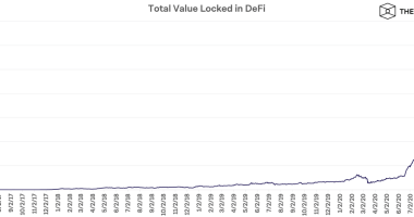 US$ 10 bilhões bloqueados DeFi