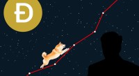 Imagem da matéria: Dogecoin (DOGE) dispara 14% após Elon Musk confirmar que Tesla vai aceitar moeda para merch